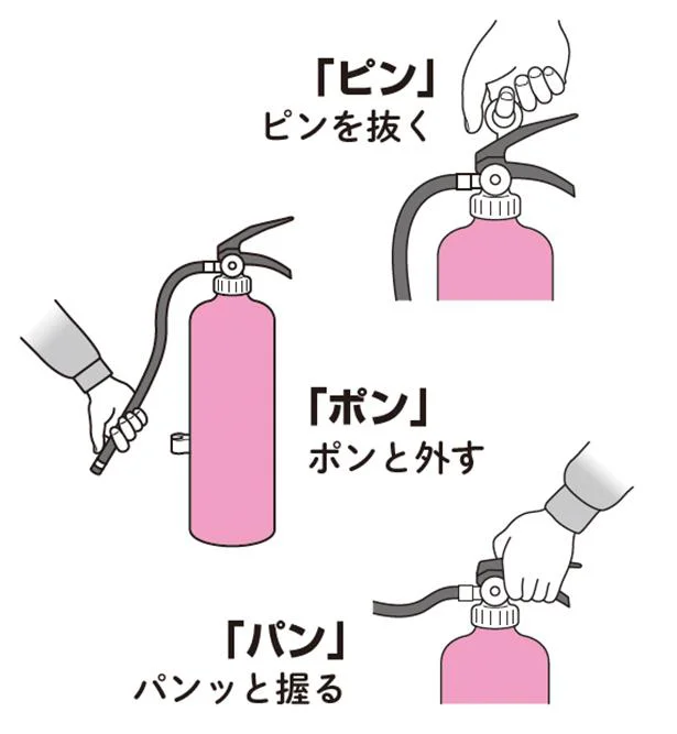 消火器の使い方「ピン・ポン・パン」