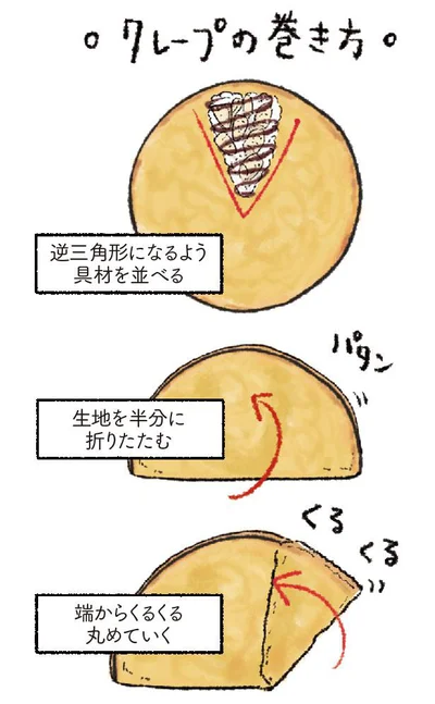 クレープの巻き方