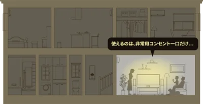 一般的な停電時のイメージ。災害時に使えるのは1つのコンセントだけ。