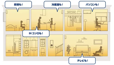 一条工務店「電力革命」なら、停電時もほぼ普段通りに電気が使える！