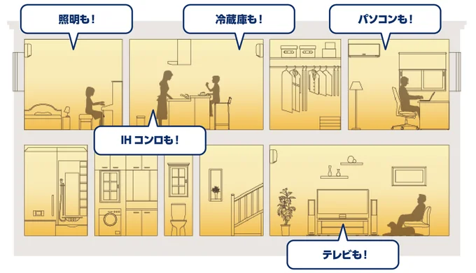 一条工務店「電力革命」なら、停電時もほぼ普段通りに電気が使える！