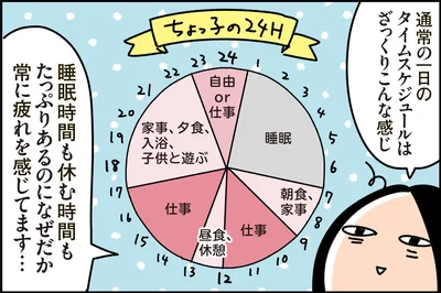 ちょっ子さんの24H