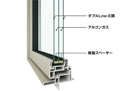 世界トップクラスの断熱性能を持つ「APW 430」