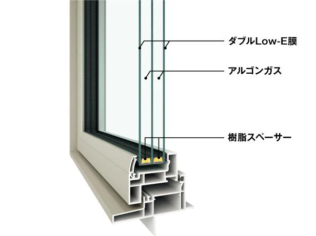 世界トップクラスの断熱性能を持つ「APW 430」