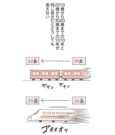 同じ長さだとどうしても思えない