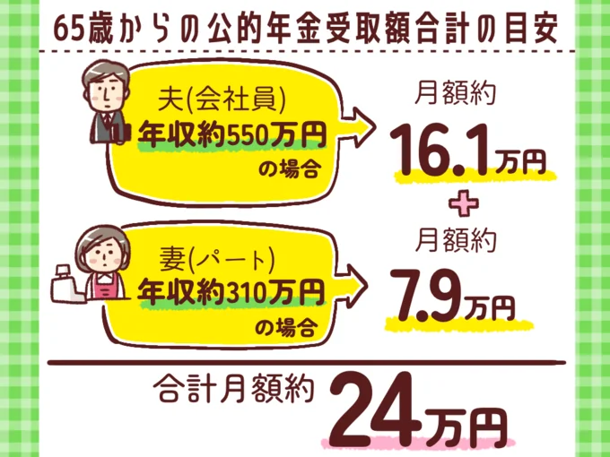 65歳からの公的年金受取額合計の目安