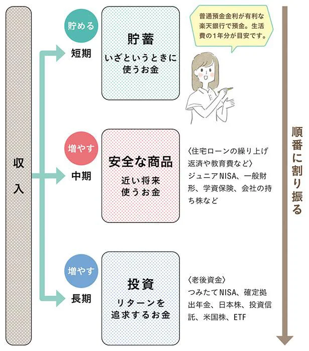 えま家の3 つのお金の〝色〟