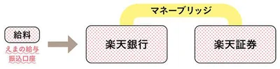 楽天証券のいいところ