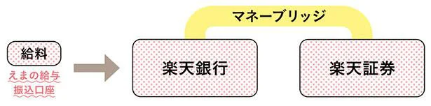 楽天証券のいいところ