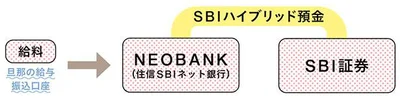 S B I 証券のいいところ