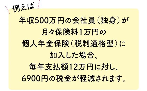 個人年金保険料控除の例