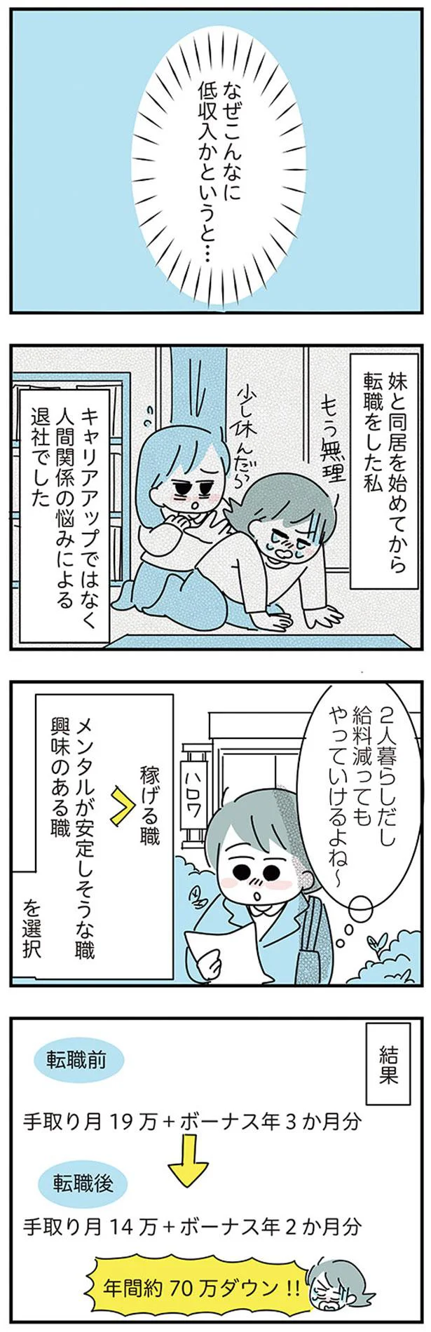 なぜこんなに低収入かというと…