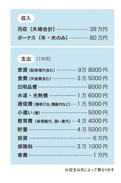 みどさんが教えてくれた１カ月の家計収支。（収支は月によってことなります）