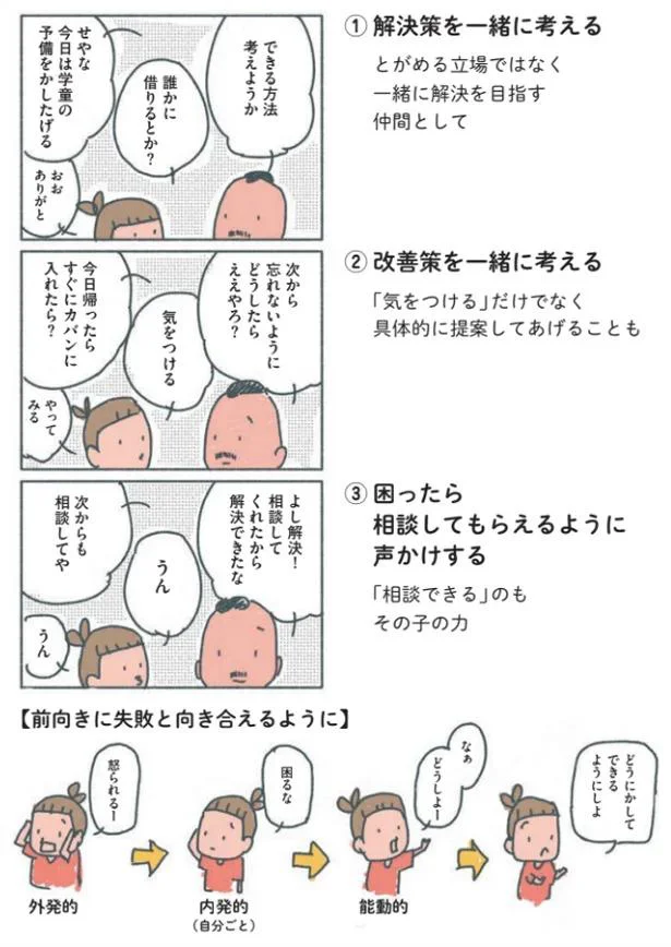 できる方法考えようか