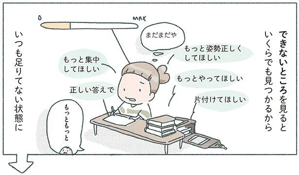 いつも足りてない状態に