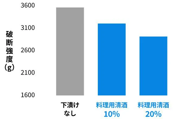 ※同社カスタマーセンターにて調査