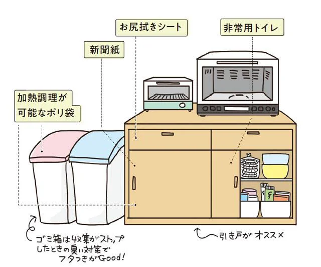 非常時にキッチンで役立つアイテム2