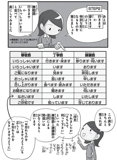 敬語の比較