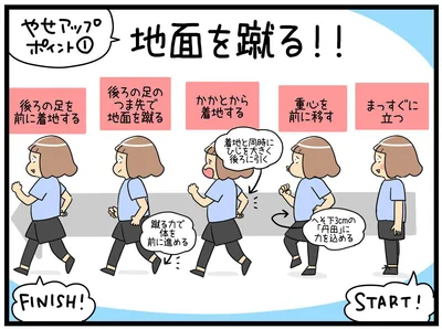 地面を蹴る！