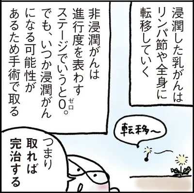 取れば完治する