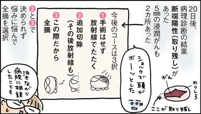 悩みに悩んで全摘を選択