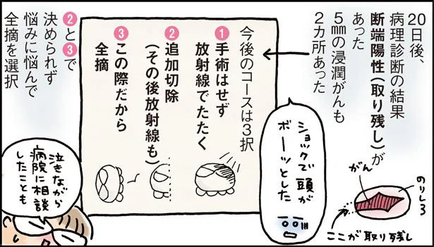 悩みに悩んで全摘を選択