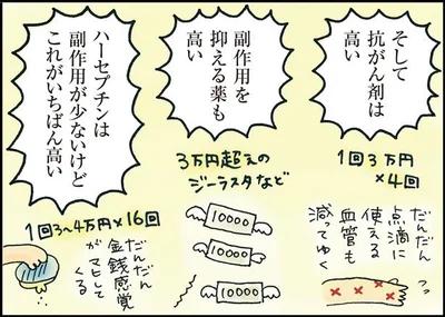 抗がん剤は高い