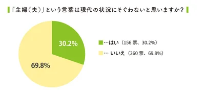 主婦アンケートグラフ-03