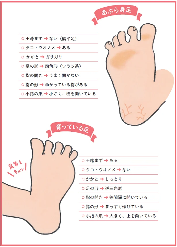 アナタはあぶら身足!?足裏をチェック!