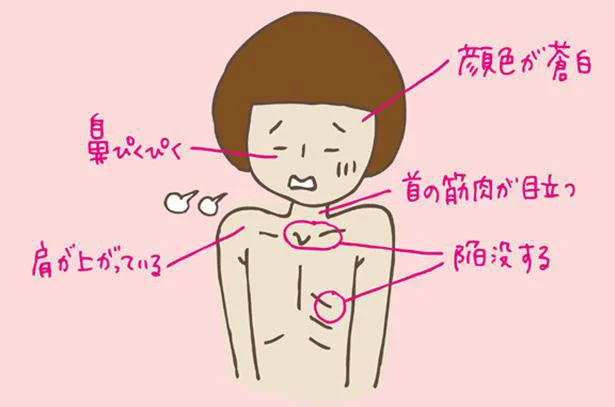 受診の目安