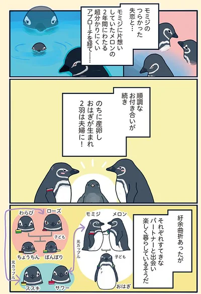 紆余曲折あったが