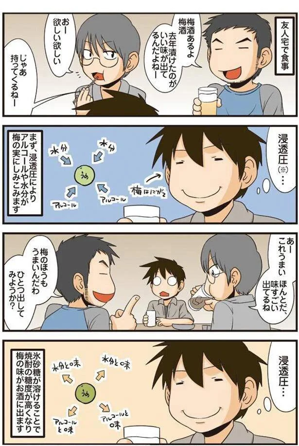理系と仕組み