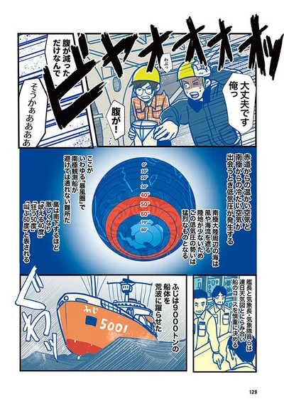 ふじは9000トンの船体を荒波に躍らせた