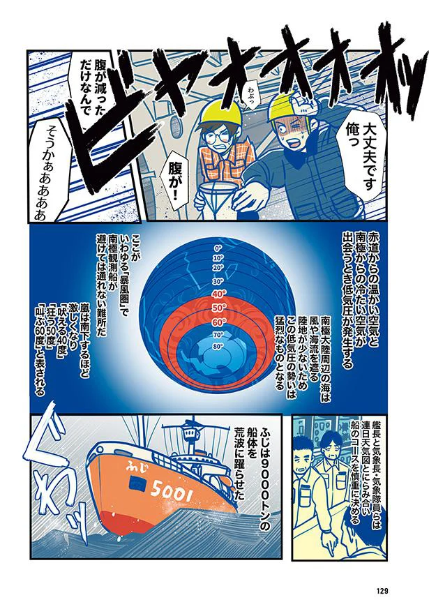 ふじは9000トンの船体を荒波に躍らせた