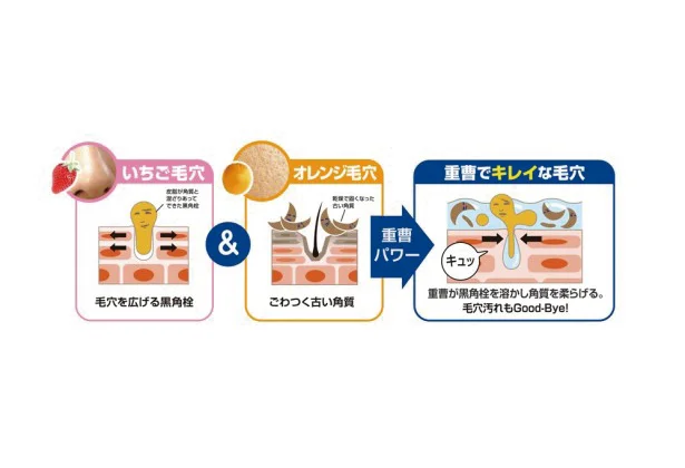 いちご鼻 や オレンジ肌 諦めてない 毛穴の悩みは重曹パワーでおサラバ 画像3 3 レタスクラブ