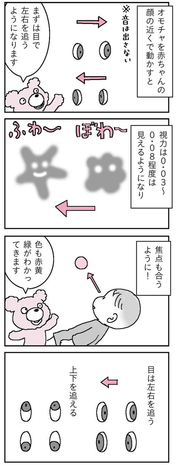 赤ちゃんの視力の発達