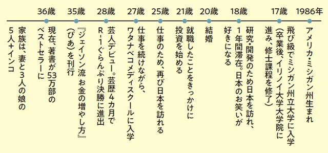 厚切りジェイソンさんはこんな人