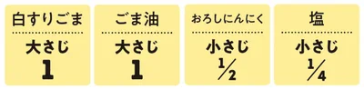 ナムルだれの材料