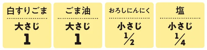 ナムルだれの材料