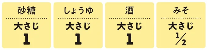 みそ炒めだれの材料
