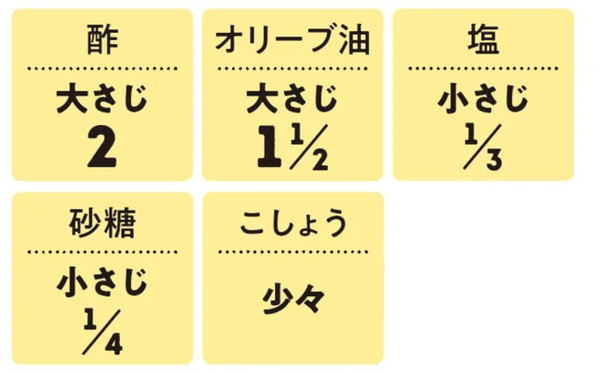 マリネだれの材料