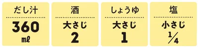 五目炊き込みご飯だれの材料