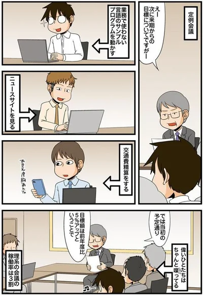 稼働率は3割