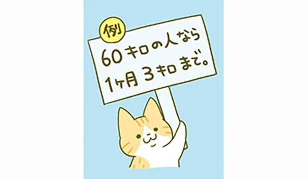 1ヶ月に落としていい体重は今の体重の5%まで