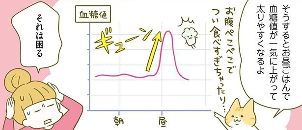 お昼ごはんで血糖値が一気に上がって