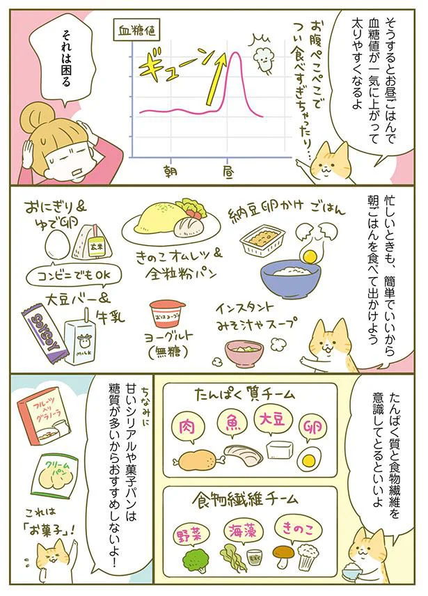 簡単でいいから朝ごはんを食べて出かけよう