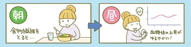 朝ごはんはダイエットの味方!