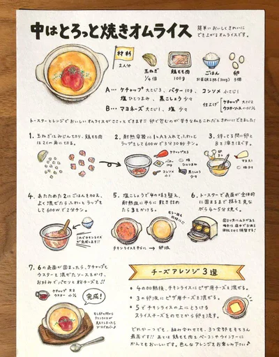 中はとろっと焼きオムライスのイラストレシピ