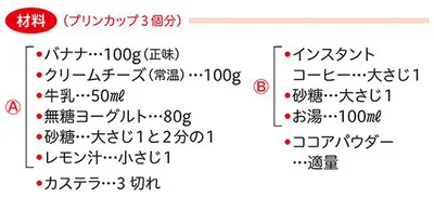 材料