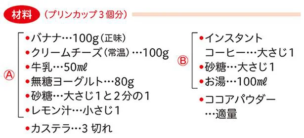 材料